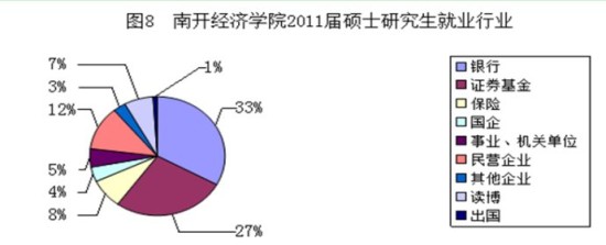 【专业】京津六大经济学重镇就业分析 【专业】京津六大经济学重镇就业分析