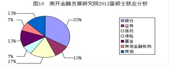 【专业】京津六大经济学重镇就业分析 【专业】京津六大经济学重镇就业分析