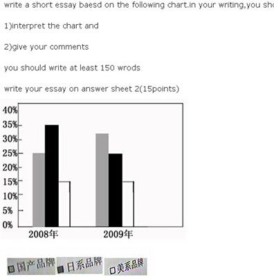 2008、2009年国内轿车市场部分品牌份额示意图