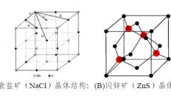 哈尔滨工业大学2011硕士入学（复合材料方向）试题答案