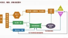 2015年半岛在线注册英语复试流程(图)