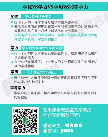 学位VS学力VS学历VS同等学力