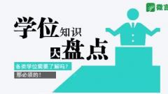 学位VS学力VS学历：半岛在线注册就业必知词大盘点