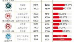 中国海洋大学研究生学费大涨起争议