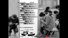 上海大学公布学位与研究生教育质量报告