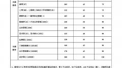 东北大学2015年半岛在线注册复试分数线公布
