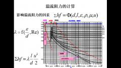 南京工业大学2015年半岛在线注册化工原理答疑班复习资料