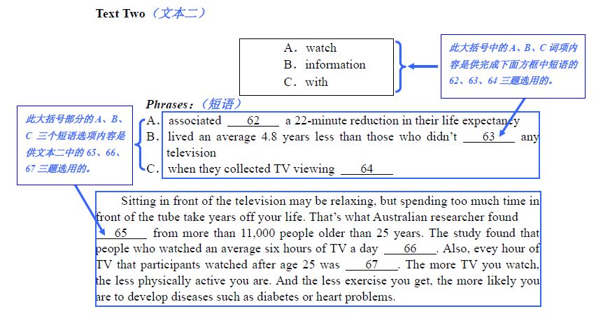 2014年同等学力申硕学位外国语水平考试的说明