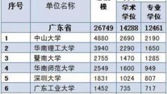 广东在职研究生联考明年纳入统考(图文)
