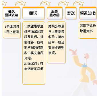 2016半岛在线注册：研究生推免流程图解