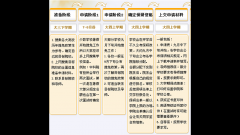 2016半岛在线注册：研究生推免流程图解(图文)