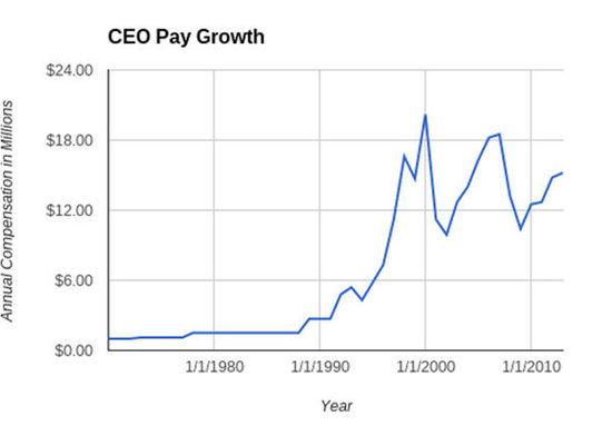 MBA人数逐年增加 薪酬上涨至CEO人才供不应求