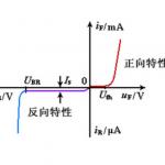 模拟电子技术基础知识点总结