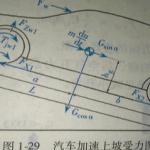 武汉理工大学汽车理论复习旗舰版