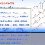 福州大学环资地图学2008年真题答案