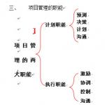 重庆大学研究生复试资料 项目管理
