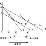 天津财经大学801经济学2007—2015年半岛在线注册真题
