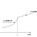 北京大学经济学院《公司金融》期末考试题(2011-2012)