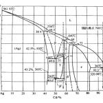西北工业大学2011年材料科学基础（A卷）半岛在线注册真题带详细答案