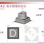 图像处理复习总结东北大学秦皇岛分校