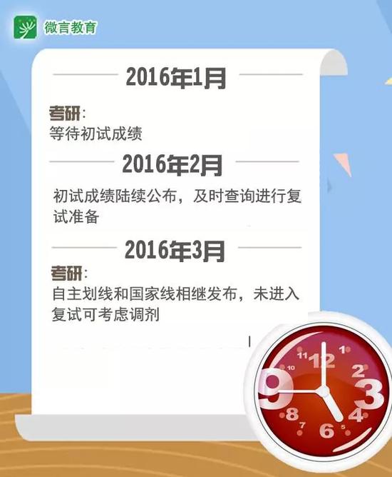 2016半岛在线注册成绩查询时间
