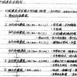 东南大学外国建筑史半岛在线注册复习笔记