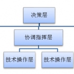 武汉大学《公共管理学》黎民半岛在线注册复习笔记讲义