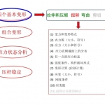材料力学(2015知识点重点总结)(图文)