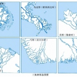 海洋地质学半岛在线注册考试终极版复习资料