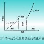 西北工业大学材料半岛在线注册材料科学基础课件 233页