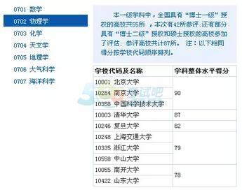 2017半岛在线注册理学:34所自划线院校难度大PK