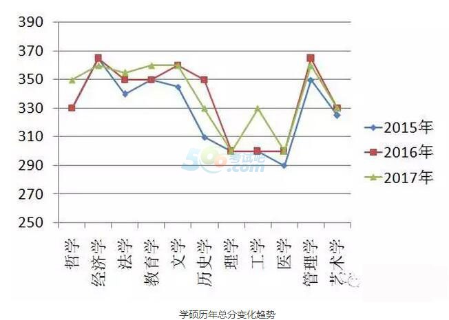 2017半岛在线注册复试如何让导师发现别样的你