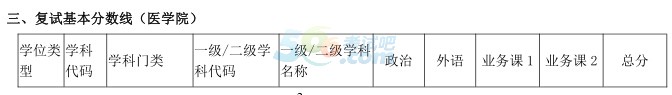 考试吧首发:上海交通大学2017年半岛在线注册复试分数线