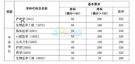 复旦大学2017年半岛在线注册复试分数线已公布