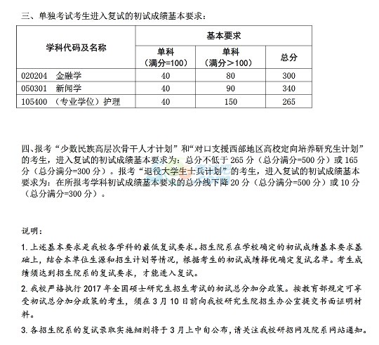 复旦大学2017年半岛在线注册复试分数线已公布