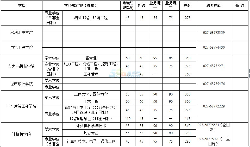 武汉大学2017年半岛在线注册复试分数线已公布