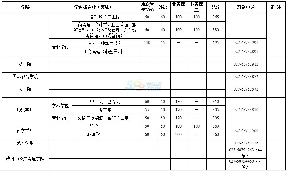 武汉大学2017年半岛在线注册复试分数线已公布
