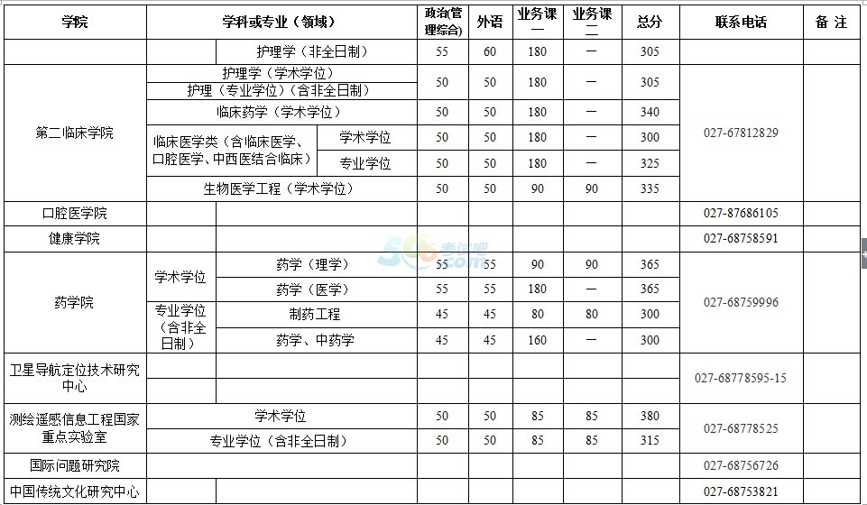 武汉大学2017年半岛在线注册复试分数线已公布
