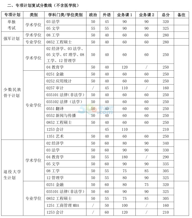 考试吧首发:上海交通大学2017年半岛在线注册复试分数线