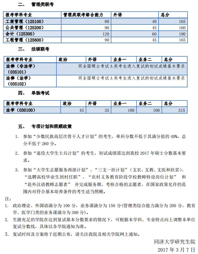 同济大学2017年半岛在线注册复试分数线已公布