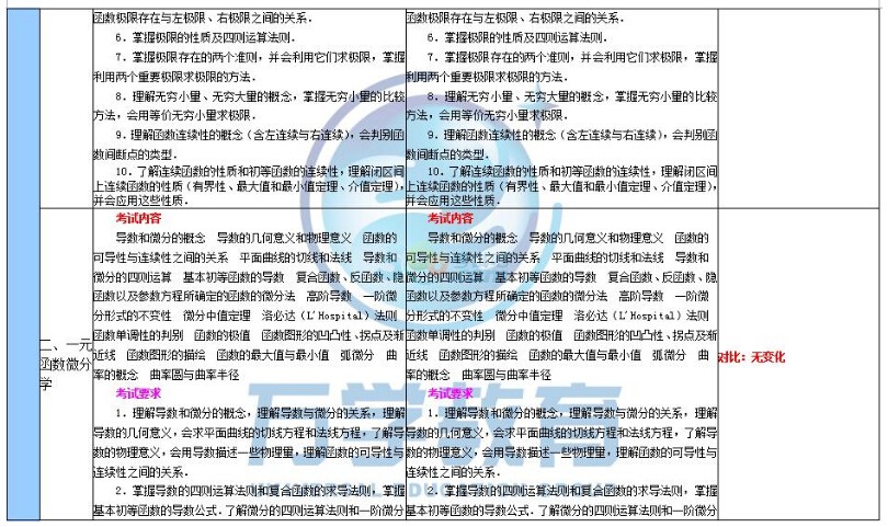 2018年与2017年半岛在线注册数学二大纲变化对比