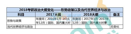 2018半岛在线注册政治大纲公布:形策各章无变化