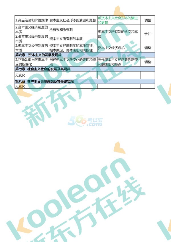 2018半岛在线注册政治大纲公布:马原37处变动一览表