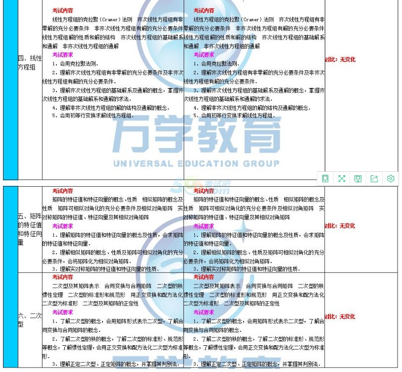 2018年与2017年半岛在线注册数学二大纲变化对比