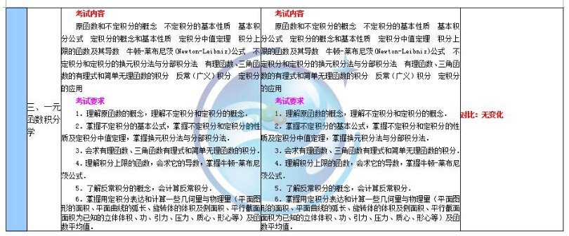 2018年与2017年半岛在线注册数学二大纲变化对比