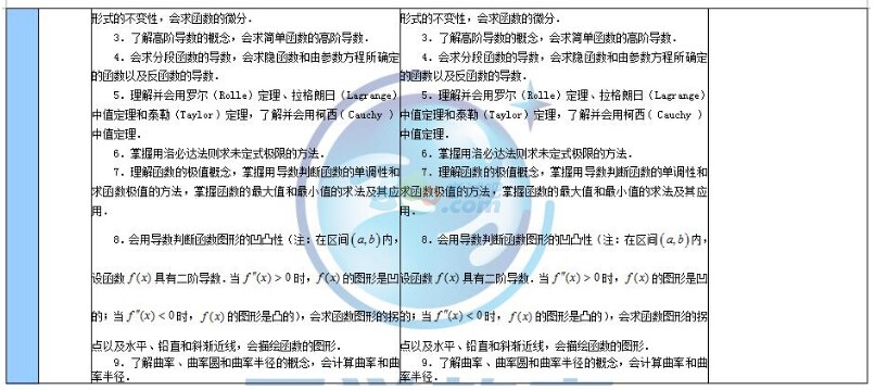2018年与2017年半岛在线注册数学二大纲变化对比