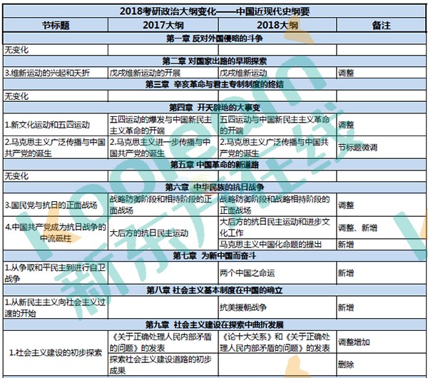 2018半岛在线注册政治大纲:史纲17处变化一览表