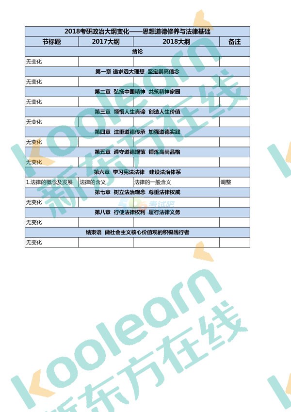 2018半岛在线注册政治大纲公布:思修有一处调整