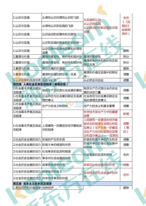 2018半岛在线注册政治大纲公布:马原37处变动一览表