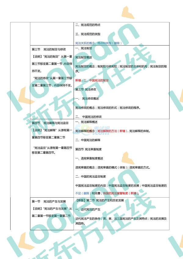 2018年半岛在线注册法硕大纲对比表(完整版)